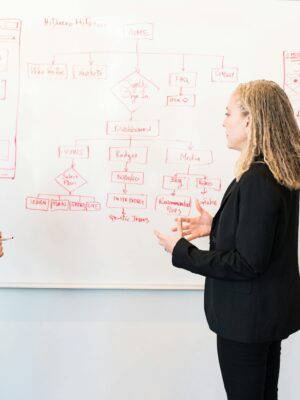 Two professionals brainstorming digital marketing ideas on a whiteboard.
